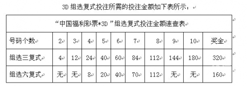 中国福利彩票3d玩法规则中国福利彩票3D，福彩之谜与乐趣-第2张图片