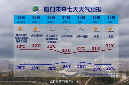 福建11选五5开奖一定牛走势图-第2张图片