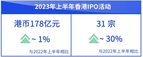 2023香港近15期开奖结果回顾-第1张图片