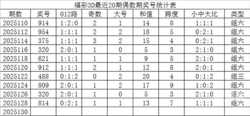 3d开奖结果奖今天预测今天3D开奖结果奖揭晓