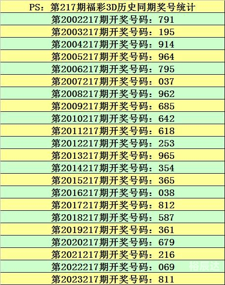 3d开奖结果奖今天预测今天3D开奖结果奖揭晓-第2张图片