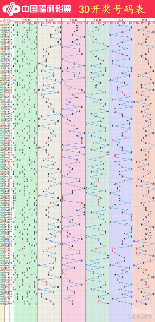 十一选五开奖走势图表查询十一选五开奖走势图表分析-第2张图片