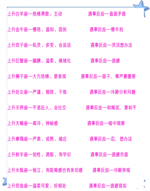 上升星座查询表上升星座查询表，揭示你的星座秘密-第1张图片