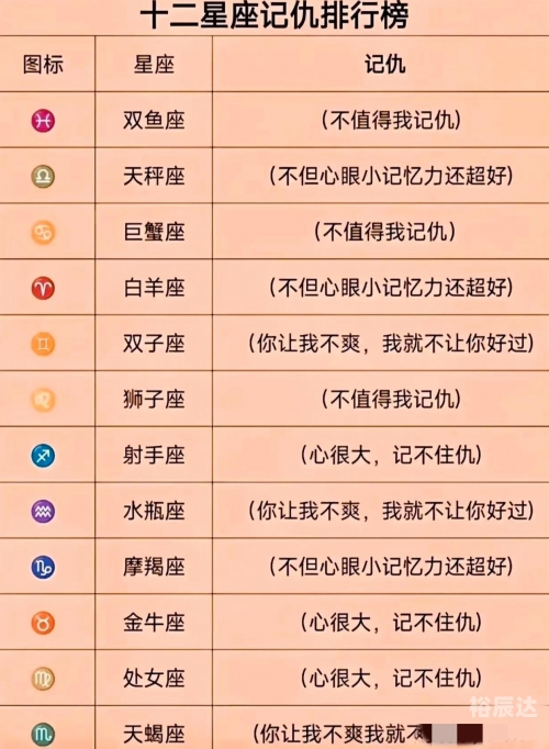 十二星座谁最丑？