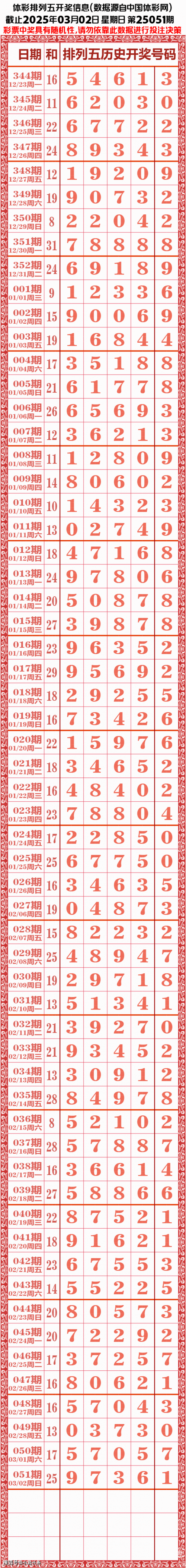 排列五的开奖结果排列五开奖结果揭晓