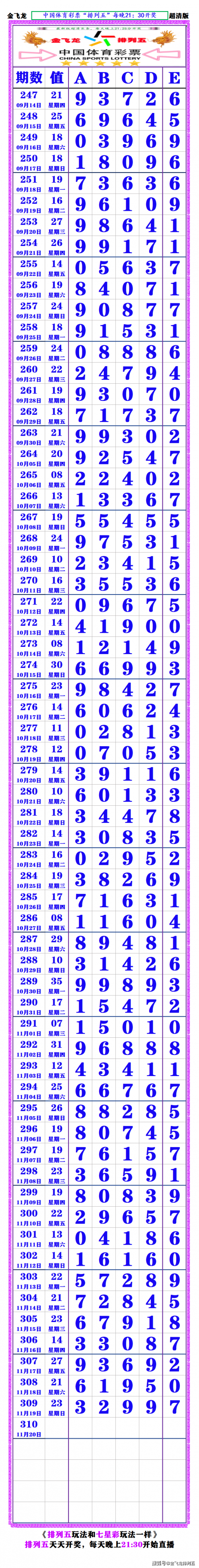 排列五的开奖结果排列五开奖结果揭晓-第2张图片