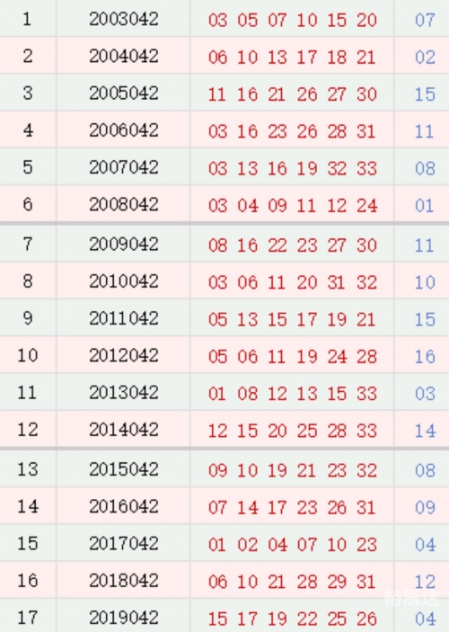 双色球开奖结果揭晓，41号开奖结果