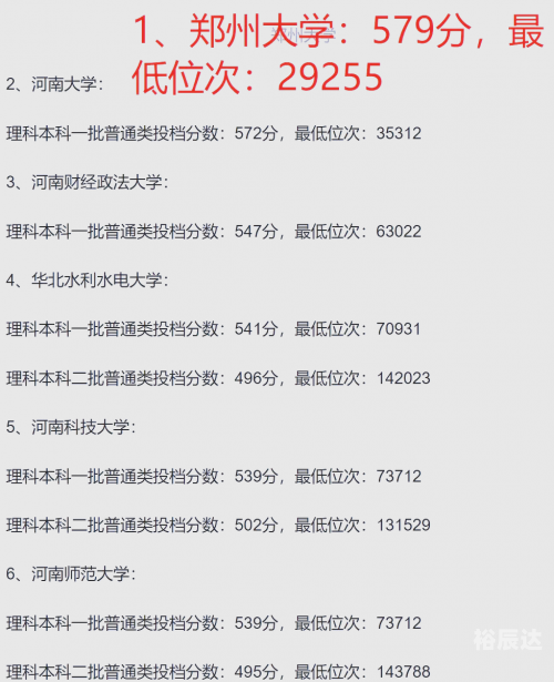 河南一本分数线2021，高考备考策略与策略-第2张图片
