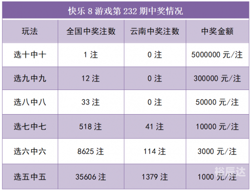 快乐8今天开奖结果今天快乐8开奖结果揭晓，快乐与喜悦的盛宴-第1张图片