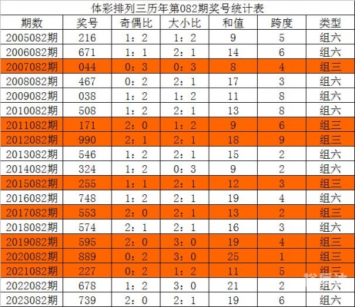 新澳天天开奖资料大全三中三-第2张图片
