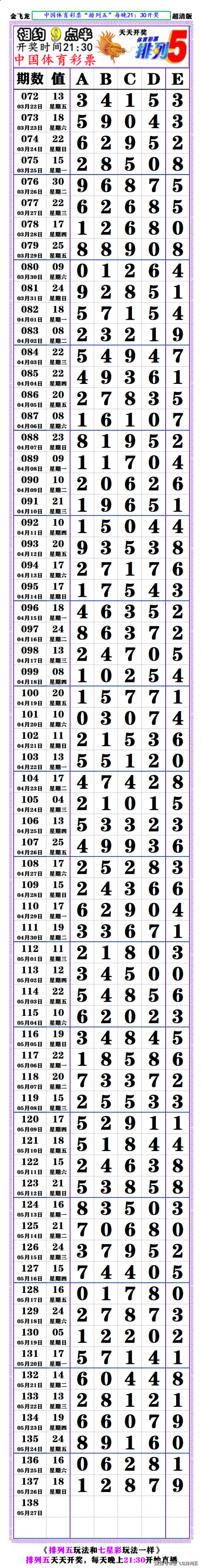 海南七星彩分析大全