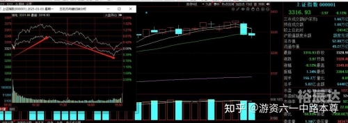 六一中路是哪个游资？-第1张图片