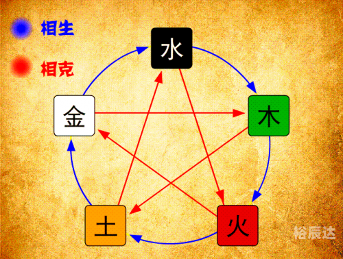 五行称命书对照表五行称命书，解读命运之谜