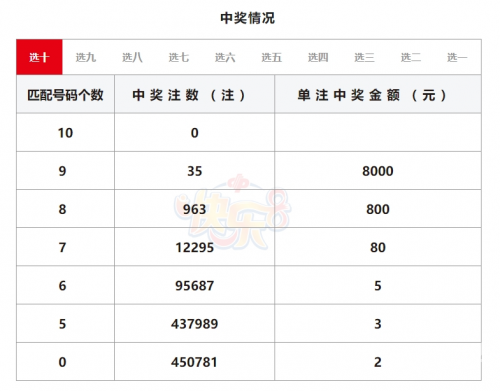 七星彩最新开奖结果查询七星彩最新开奖结果揭晓