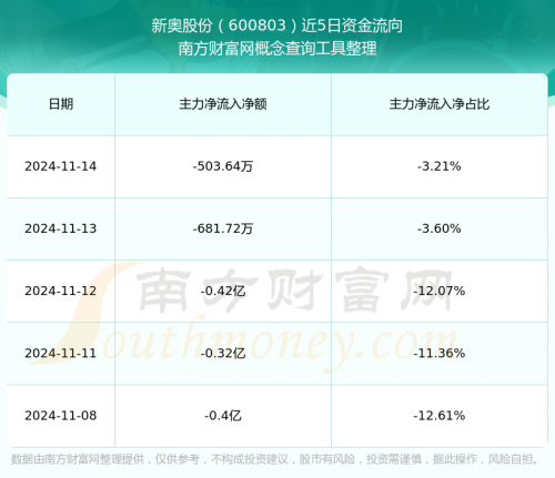 奥5开奖2024新奥开奖记录