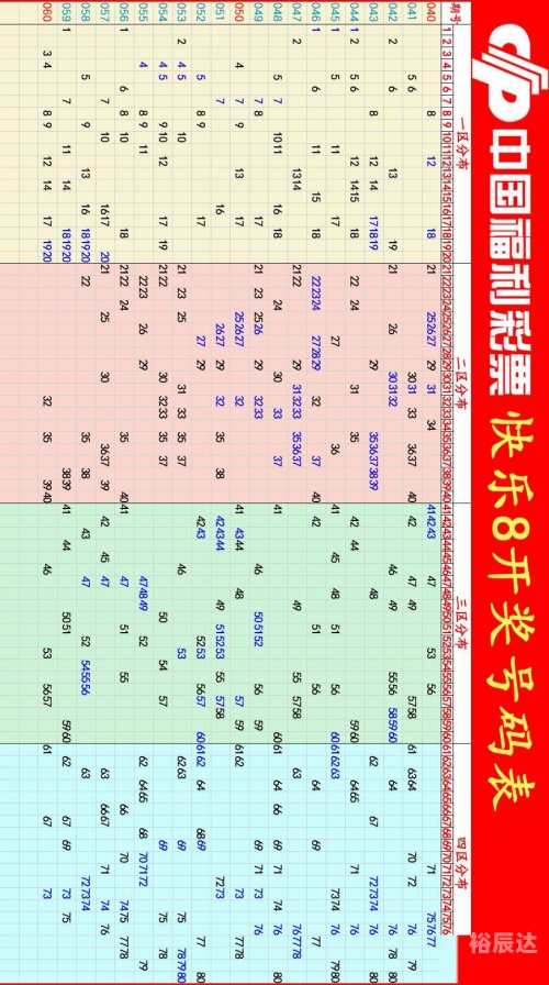 快乐8开奖走势图表揭秘-第1张图片