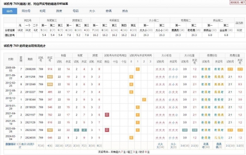 3d试机号查询3D试机号查询文章