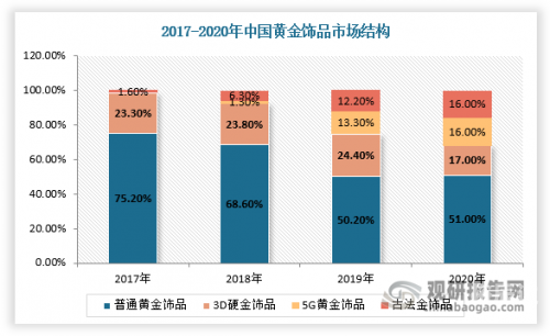 3D走势图专业版，深度解析市场趋势-第1张图片