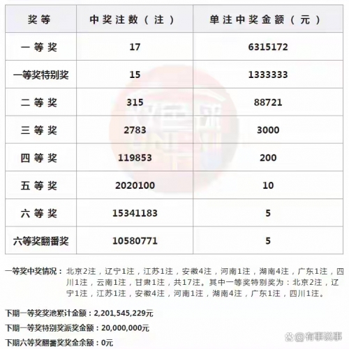 2024年今晚开奖结果查询-第1张图片