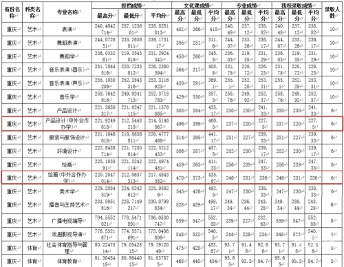 2020一本分数线是多少四川2020一本分数线解析-第1张图片