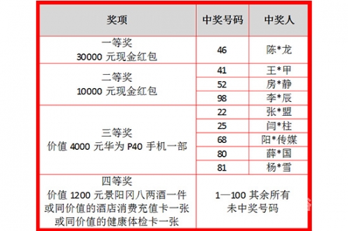 快八开奖号码结果揭晓-第2张图片