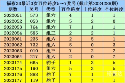 福彩3d新浪走势图，揭秘彩市动态-第2张图片