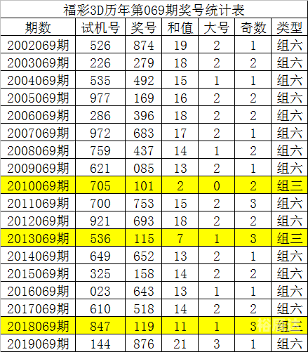 福彩3d基本走势图新浪网要以前的福彩3d基本走势图新浪网解读-第1张图片