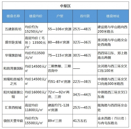 下半年! 郑州这些全部免费下半年郑州全面免费政策解析-第2张图片