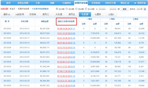 2019今日特马结果2019今日特马结果回顾-第2张图片