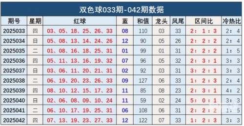 双色球预测大师双色球预测大师，揭秘彩票预测新科技-第1张图片
