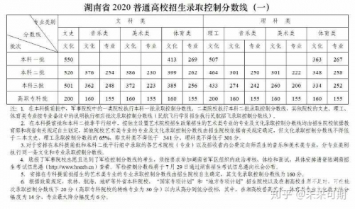 2013职高高考分数线2013职高高考分数线解析-第2张图片