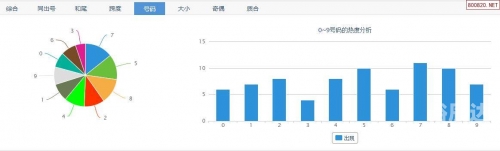 福彩3d试机号走势图福彩3D试机号走势图揭秘-第2张图片