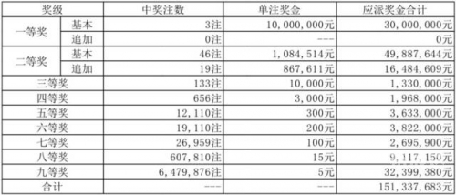 49629澳彩开奖结果查询49629澳彩开奖结果查询-第2张图片