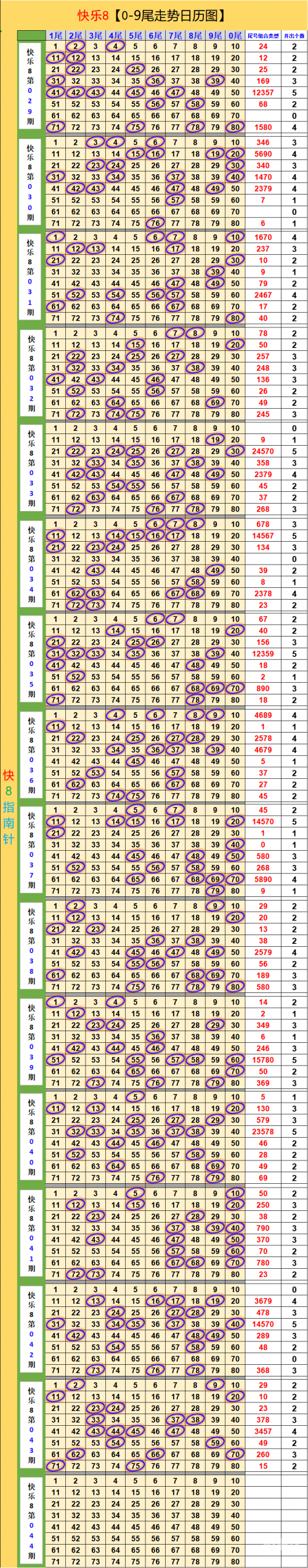 快乐8开奖走势图结果查询快乐8开奖走势图表揭秘-第3张图片