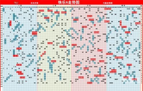 双色球基本走势图大赢家-第2张图片