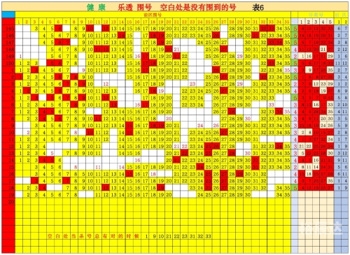 双色球走势图新浪爱彩带连线-第3张图片