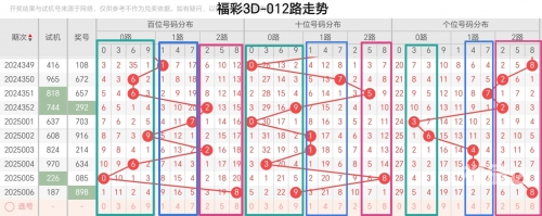 牛彩网3D图总汇九今天牛彩网3D图总汇九，探索数字时代的视觉盛宴-第1张图片