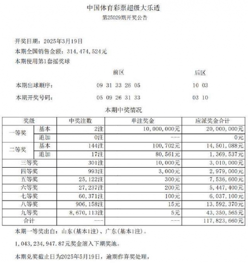 体彩大乐透开奖结果体彩大乐透开奖结果揭晓
