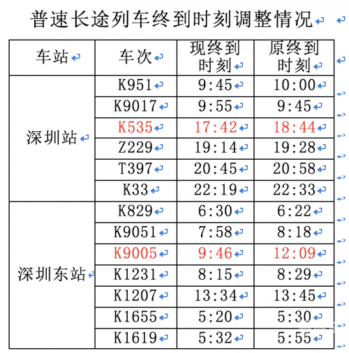 衡阳火车站时刻表衡阳火车站时刻表-第2张图片