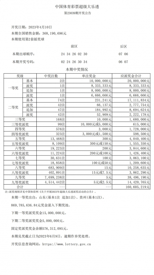 体彩大乐透开奖结果揭晓-第2张图片