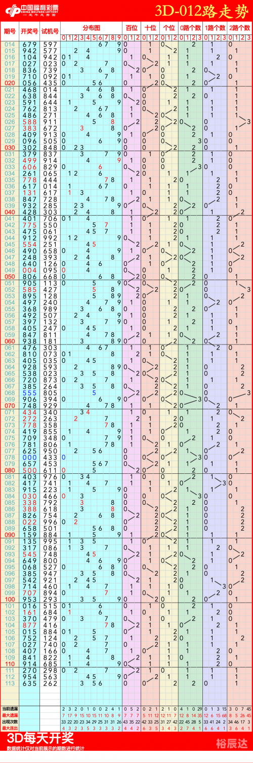 今晚3D开奖结果查询今晚3D开奖结果查询