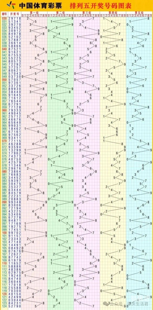 排列五走势图表新浪排列5走势图综合版新浪文章-第2张图片