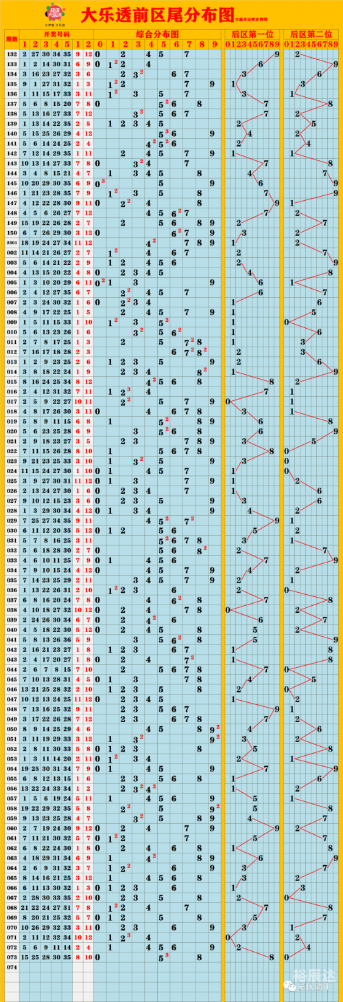 排列五走势图表新浪排列5走势图综合版新浪文章