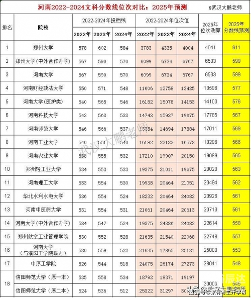 河南一本分数线2021文科河南一本分数线2021，高考备考策略与策略-第3张图片