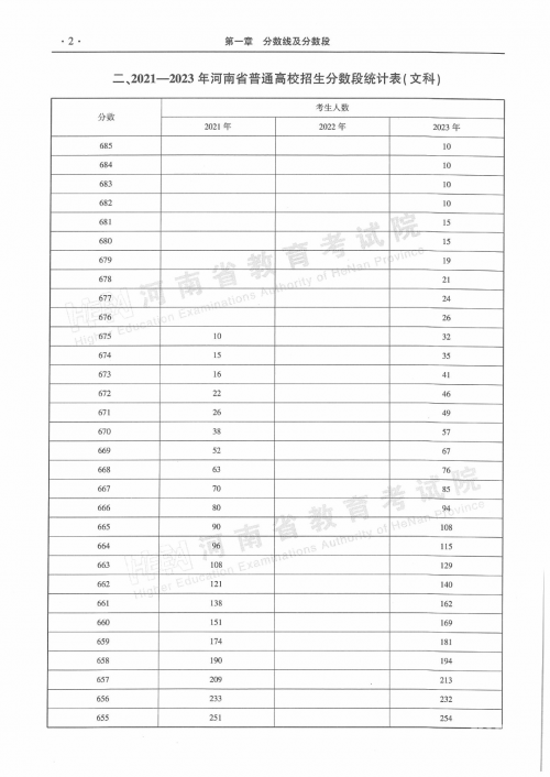 河南一本分数线2021文科河南一本分数线2021，高考备考策略与策略-第2张图片