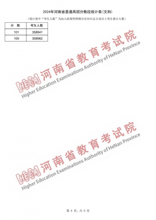 河南一本分数线2021文科河南一本分数线2021，高考备考策略与策略
