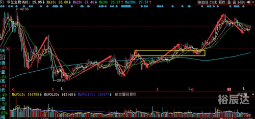 北京十一选五走势图表北京十一选五走势图分析-第2张图片