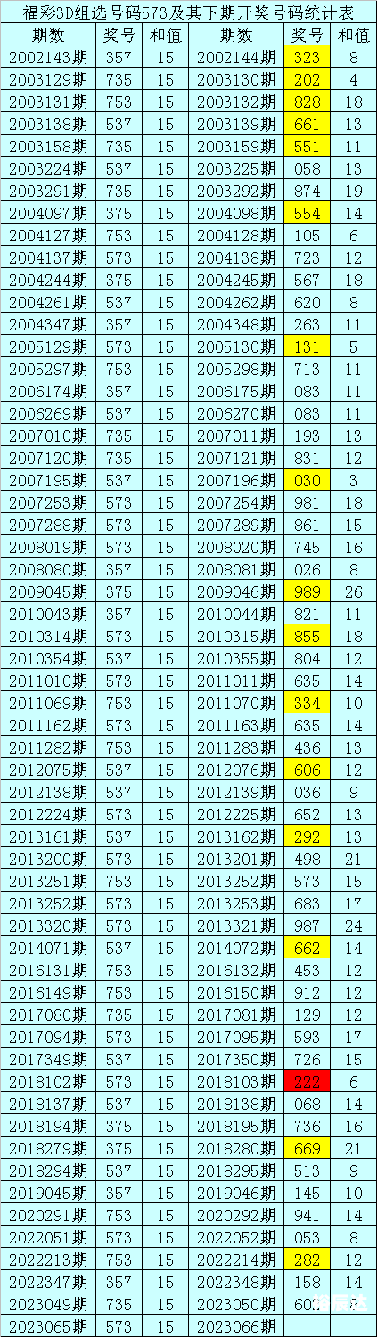 3D历史开奖号码查询文章-第3张图片