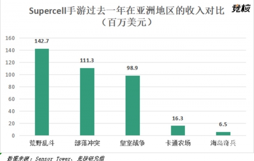 腾讯收购supercell案例分析腾讯收购supercell，游戏巨头的新篇章-第1张图片