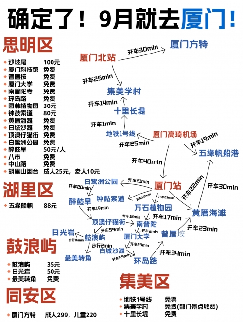 福州到厦门的距离